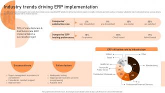 Industry Trends Driving ERP Implementation Introduction To Cloud Based ERP Software