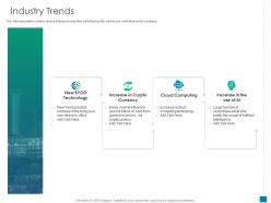 Industry Trends New Business Development And Marketing Strategy Ppt Gallery Graphics Design