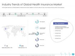 Industry trends of global health insurance market health insurance company ppt themes