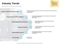 Industry trends ppt powerpoint presentation summary graphics tutorials