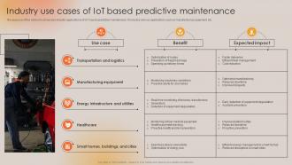 Industry Use Cases Of IoT Based Predictive Maintenance Boosting Manufacturing Efficiency With IoT
