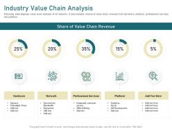 Industry value chain analysis embedded chips ppt powerpoint presentation layouts pictures