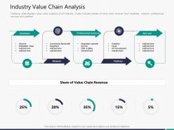 Industry Value Chain Analysis M3301 Ppt Powerpoint Presentation Inspiration Shapes