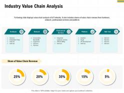 Industry value chain analysis slide displays ppt powerpoint presentation gallery pictures