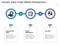 Industry value chain market development technology forecasting assessment