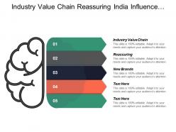 Industry value chain reassuring india influence new brands cpb