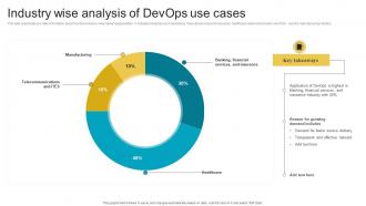 Industry Wise Analysis Of Devops Use Cases