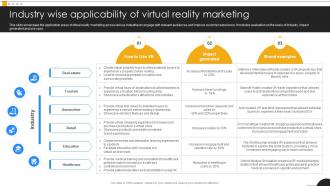 Industry Wise Applicability Of Virtual Reality Modern Marketing Techniques PPT Slide Strategy SS
