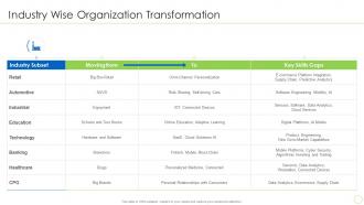 Industry Wise Organization Transformation Integration Of Digital Technology In Business