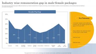 Industry Wise Remuneration Gap In Male Female Packages