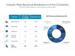 Industry wise revenue breakdown of the company