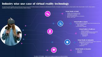 Industry Wise Use Case Of Virtual Reality Technology