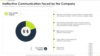 Ineffective Communication Faced By The Company DSDM Ppt Powerpoint Presentation Infographic