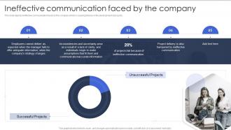Ineffective Communication Faced By The Company Dsdm Process Ppt Slides Graphics Download