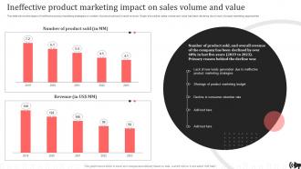 Ineffective Product Marketing Impact On Brand Promotion Plan Implementation Approach