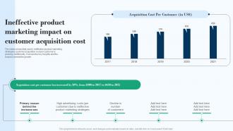Ineffective Product Marketing Impact On Customer Acquisition Cost Effective Product Marketing Strategy