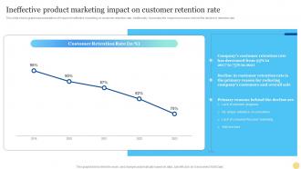 Ineffective Product Marketing Impact On Customer Product Marketing Strategy For Business Growth