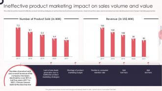 Ineffective Product Marketing Impact On Sales Product Marketing Leadership To Drive Business Performance