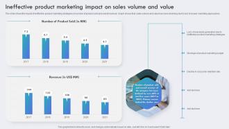 Ineffective Product Marketing Impact On Sales Volume And Value Brand Awareness Plan To Increase Product