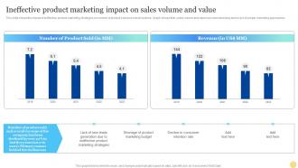 Ineffective Product Marketing Impact On Sales Volume Product Marketing Strategy For Business Growth