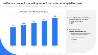 Ineffective Product Marketing Marketing Leadership To Increase Product Sales
