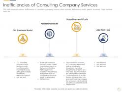 Inefficiencies of consulting company services identifying new business process company