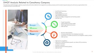 Inefficient business model of a consulting company powerpoint presentation slides