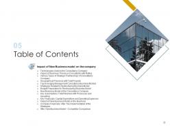 Inefficient business system of a management consultancy firm case competition complete deck