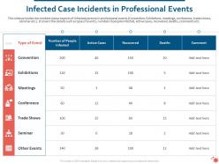 Infected case incidents in professional events ppt powerpoint topics