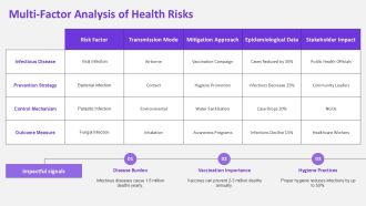 Infectious Disease Prevention And Control PPT Information ACP Downloadable Unique