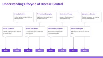 Infectious Disease Prevention And Control PPT Information ACP Pre-designed Unique