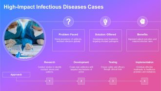 Infectious Diseases Understanding And Prevention PPT Information AT Images Interactive
