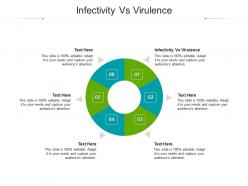 Infectivity vs virulence ppt powerpoint presentation icon styles cpb