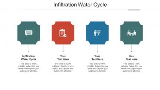Infiltration water cycle ppt powerpoint presentation professional deck cpb