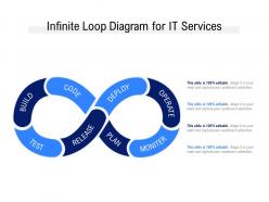 Infinite loop diagram for it services
