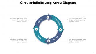 Infinite Loop Infographic Circular Arrow Services Projects Execution Software Development