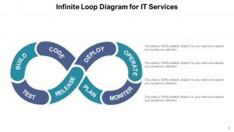 Infinite Loop Infographic Circular Arrow Services Projects Execution Software Development