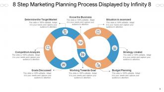 Infinity 8 Operate Marketing Planning Process Accounting Cycle