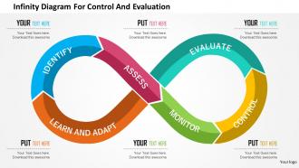 Infinity diagram for control and evaluation flat powerpoint design