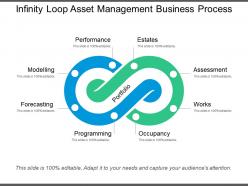 Infinity loop asset management business process