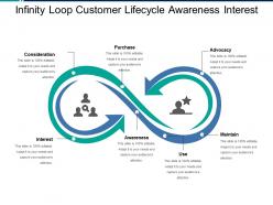 Infinity loop customer lifecycle awareness interest
