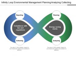 Infinity loop environmental management planning analyzing collecting