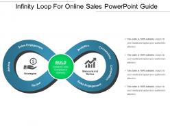 Infinity loop for online sales powerpoint guide