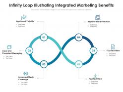 Infinity loop illustrating integrated marketing benefits