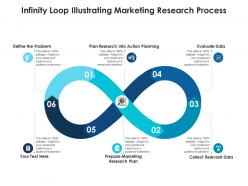 Infinity loop illustrating marketing research process