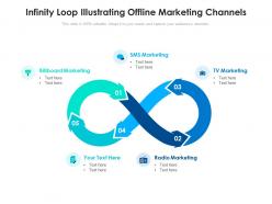 Infinity loop illustrating offline marketing channels