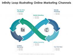 Infinity loop illustrating online marketing channels
