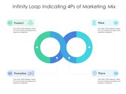Infinity loop indicating 4ps of marketing mix