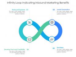 Infinity loop indicating inbound marketing benefits