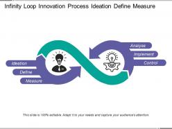 Infinity loop innovation process ideation define measure